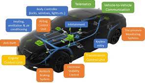 Automotive Technologies